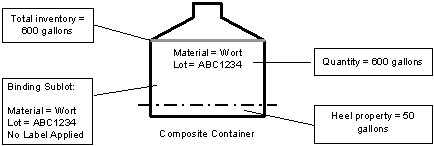 FTBMM_heel_composite_container