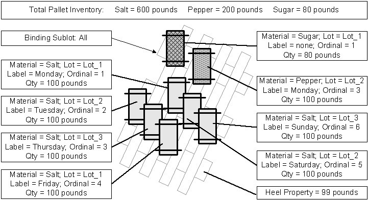FTBMM_heel_pallet_container