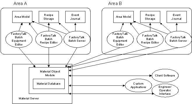 FTBMM_wl_Conceptual_Diagram_B12