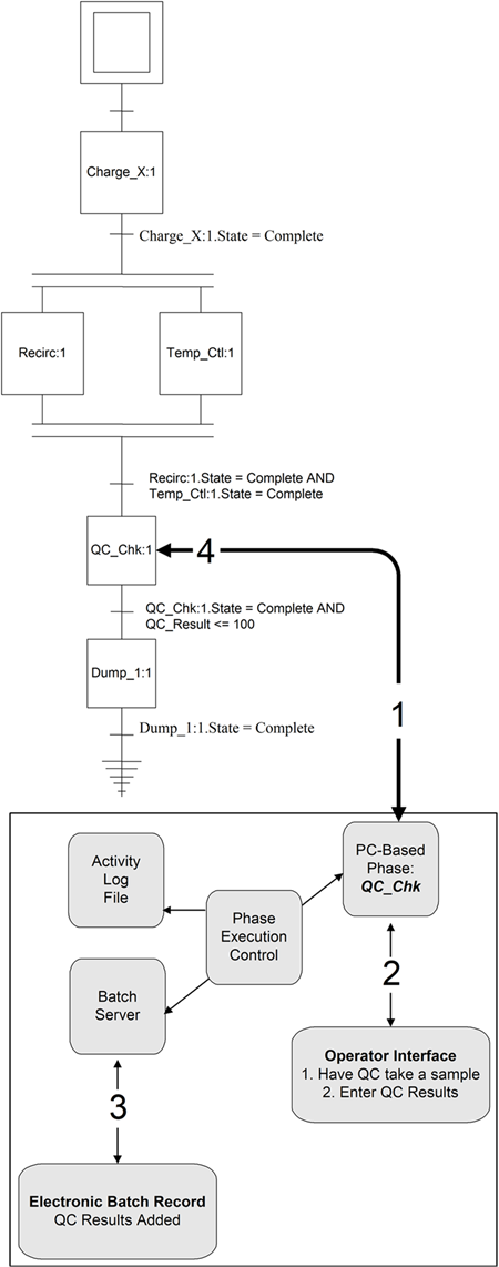 FTB_PCB_Phase Execution