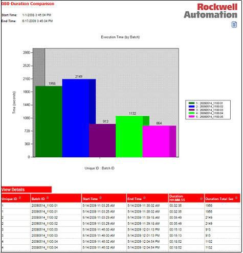 Event Archiver Duration Comparison report