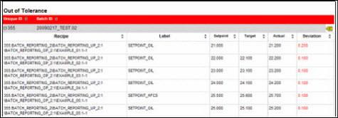 Event Archiver Out of Tolerance report