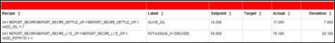 Event Archiver Setpoint Actual report