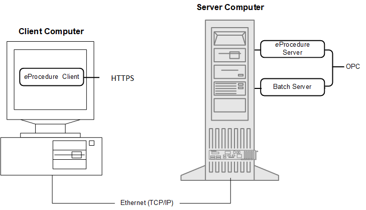 ePro_Architecture_v16