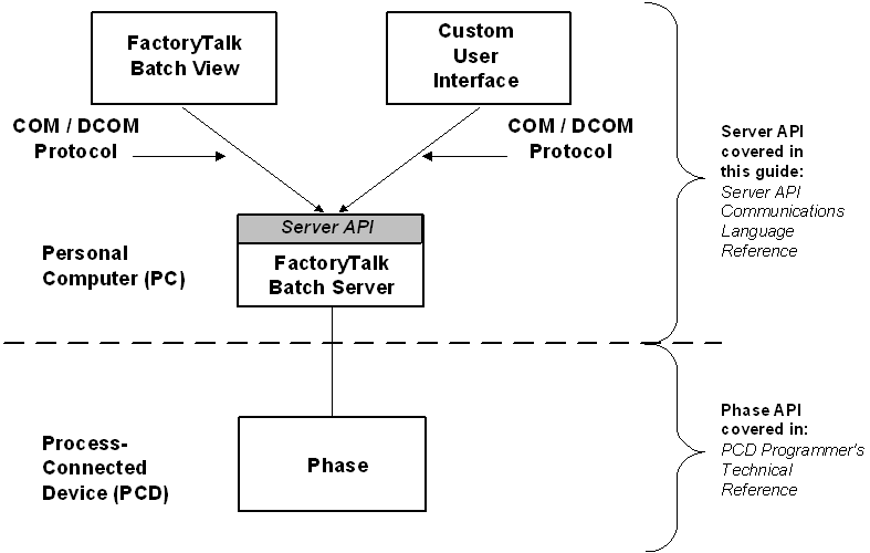 FTB_API_relationshipDiagram