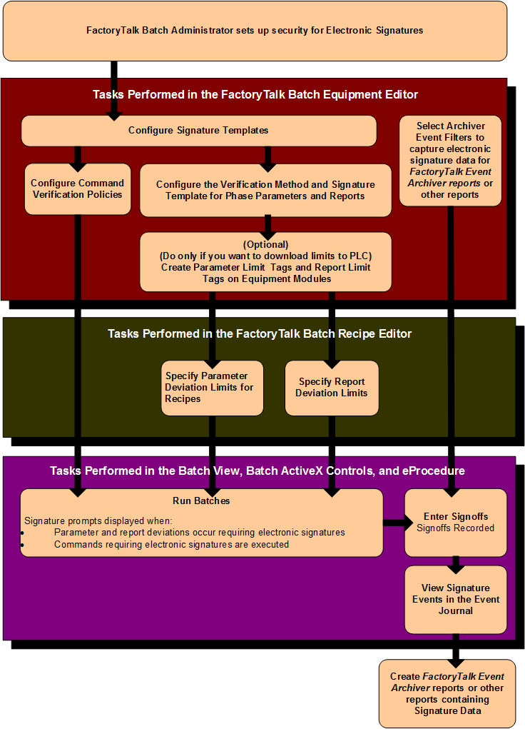 FTB_EE_Electronic_Signatures_Flow