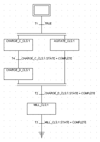 Complex parallelism example