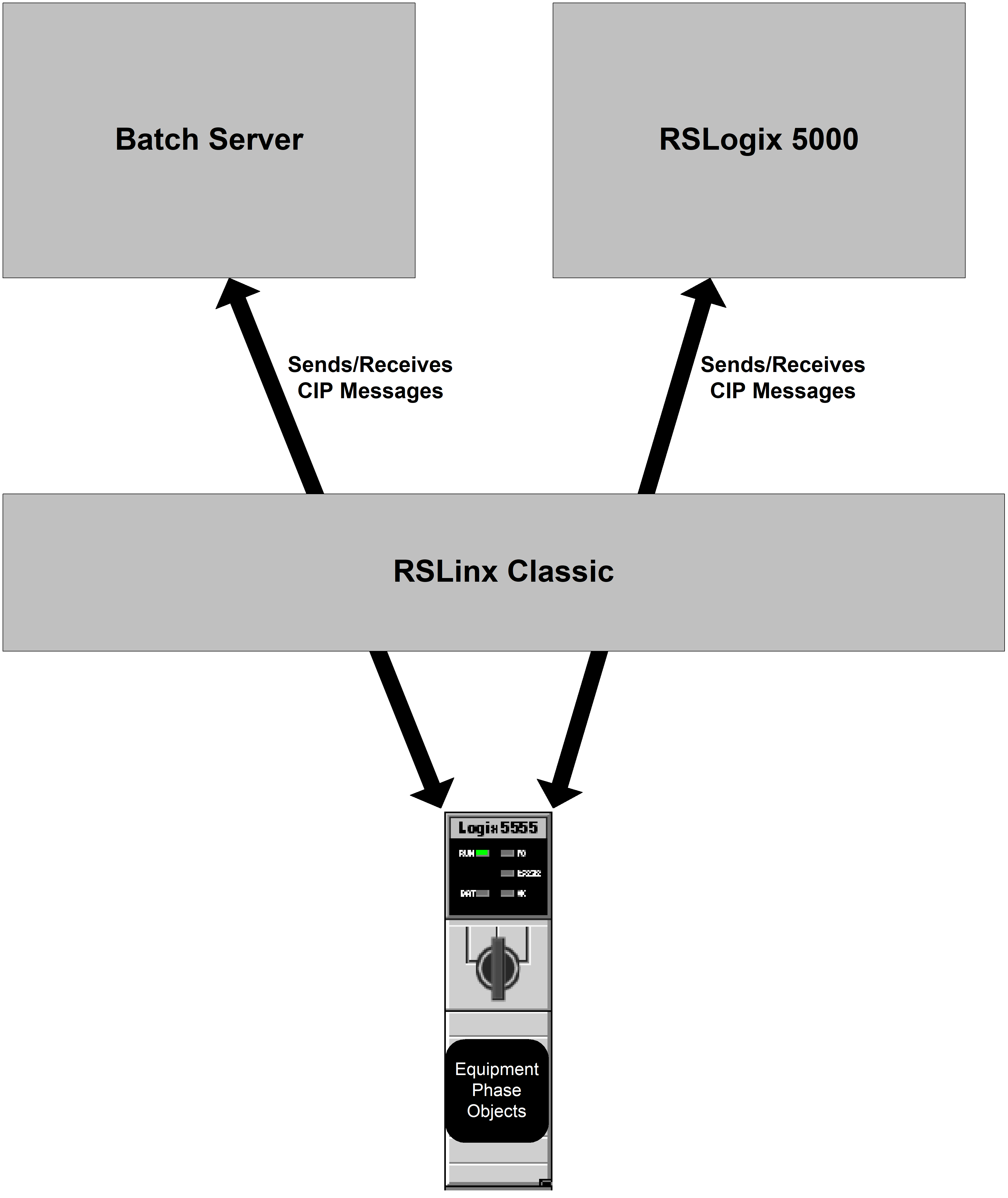 FTBPM_CIP_running