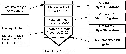 FTBMM_heel_plug-flow_container
