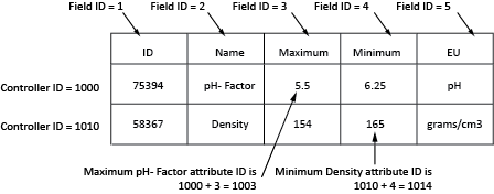 FTB_PCD Programmers Custom Index