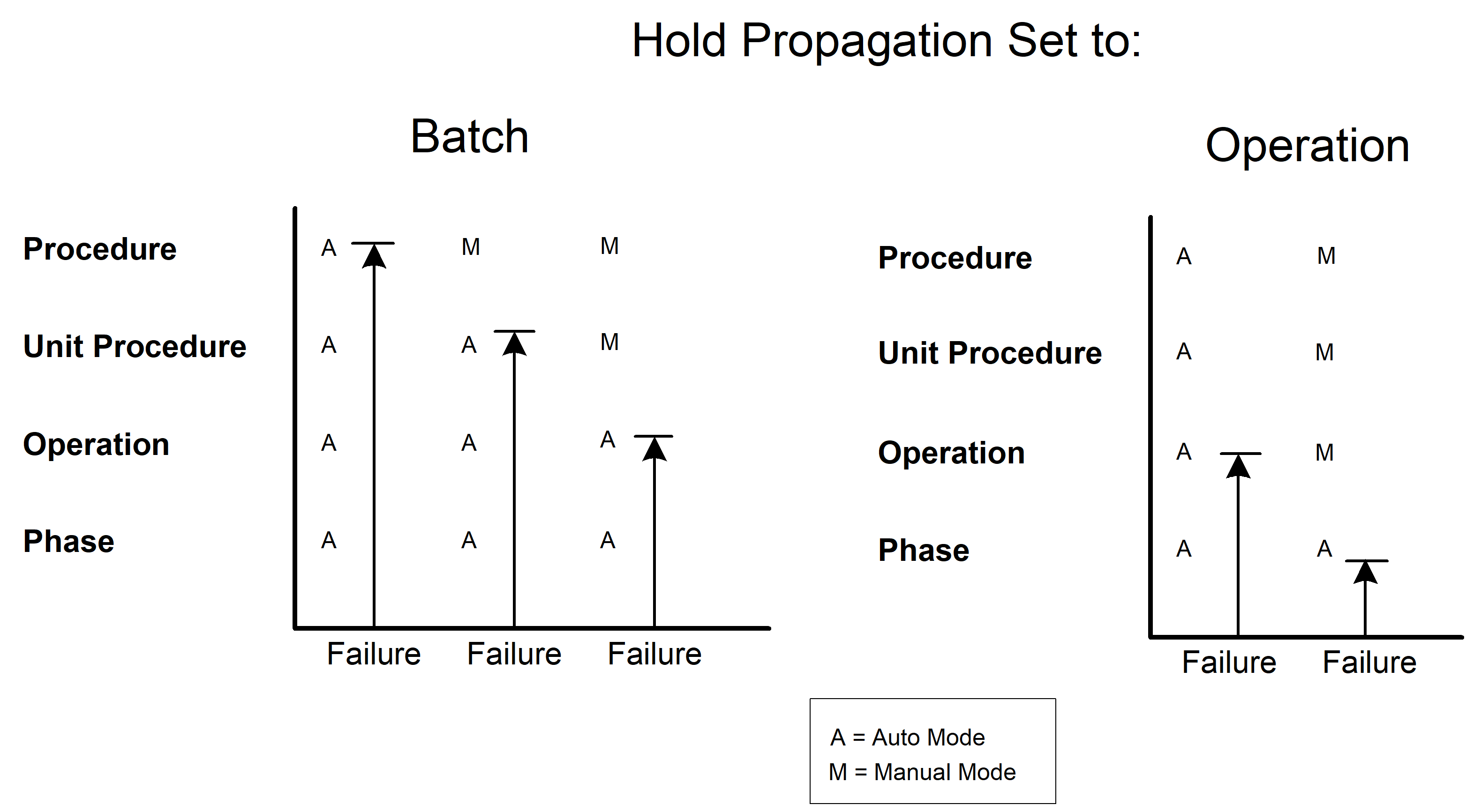 FTB_Admin_HoldPropagation