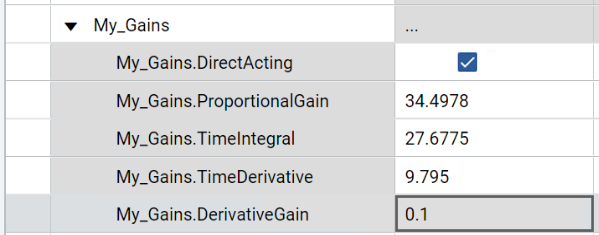 Controller updated with the turned gain parameter