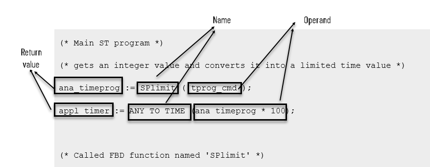 Function call example
