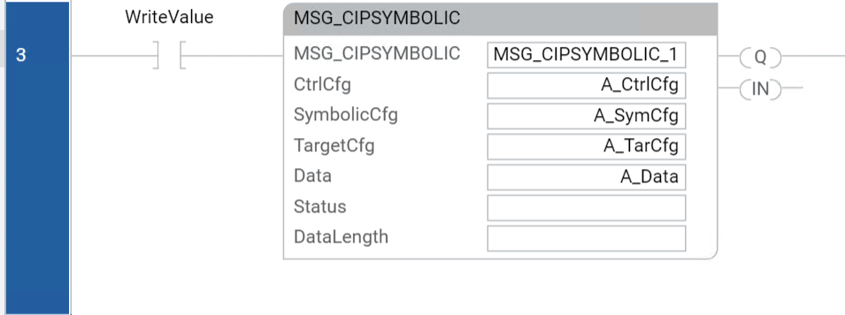The third rung of MSG_CIPSYMBOLIC