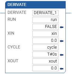 DERIVATE ladder diagram example