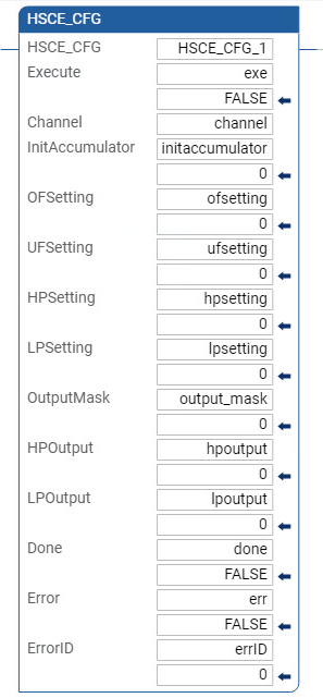 HSCE_CGF ladder diagram example