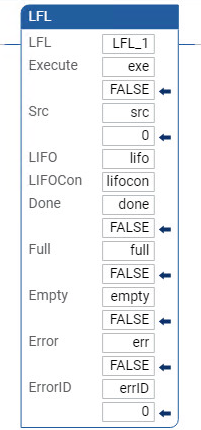 LFL ladder diagram example