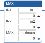 MAX ladder diagram example