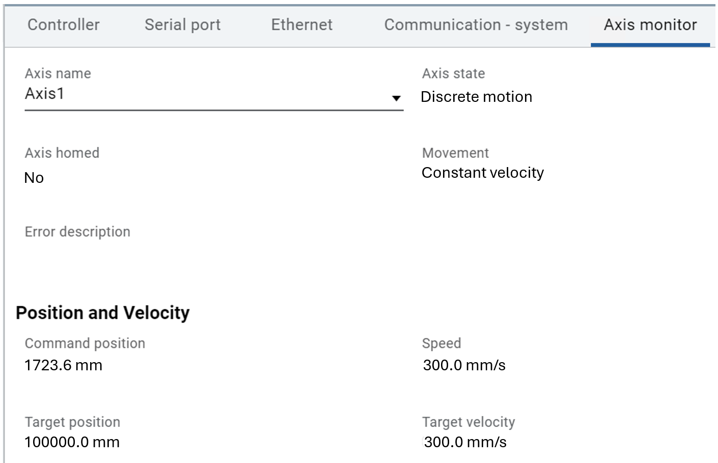 Axis monitoring