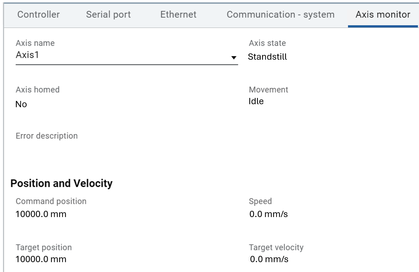 Axis monitoring