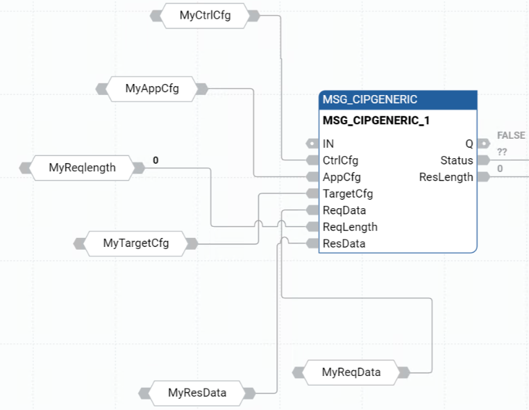 How the MSG_CIPGENERIC function block looks like