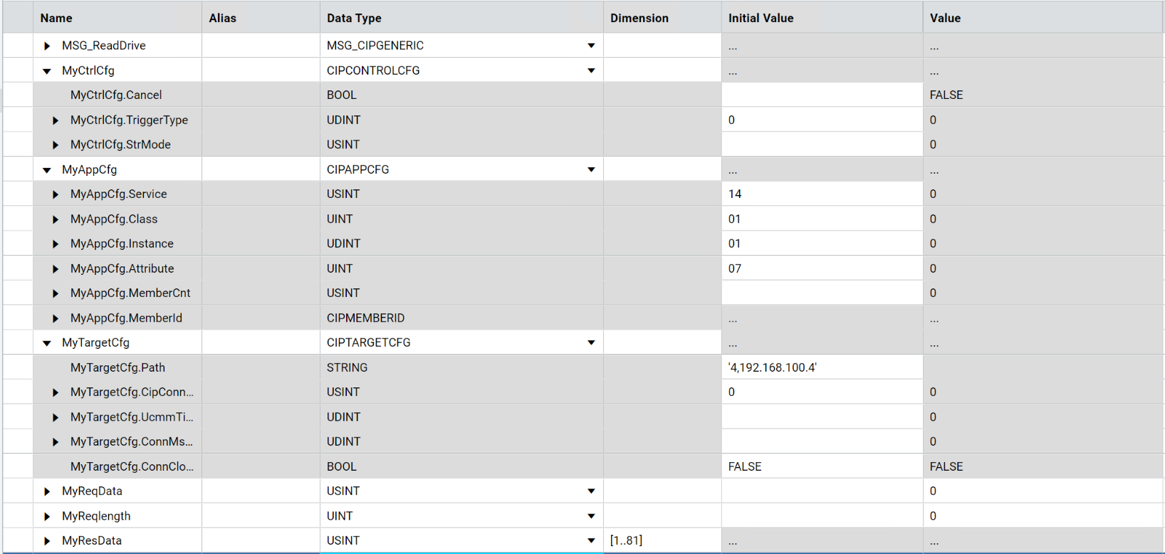 How the variable grid looks like after setting the initial value