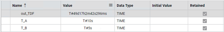 Results