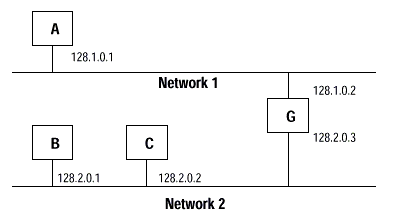 Gateway example