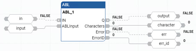 ABL function block diagram example