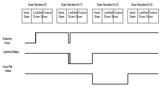 Example 3: Falling edge behavior