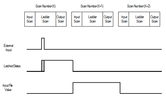 Rising edge behavior example1