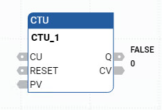 CTU