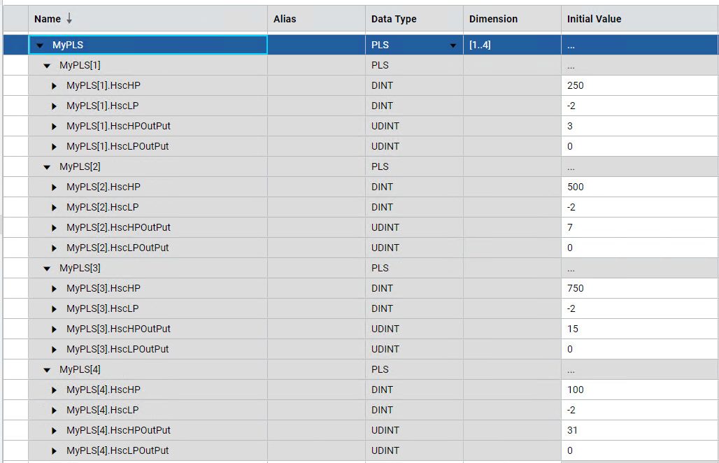 PLSData parameter values