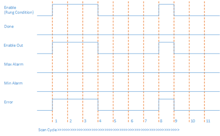 Failed SCL execution