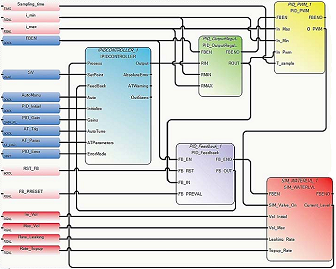 Function block diagram to control water supply level