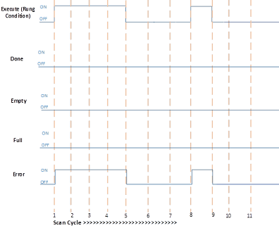 Error encountered during FFL and FFU execution