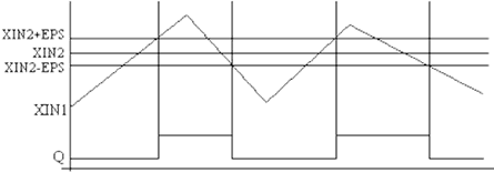 HYSTER timing diagram example