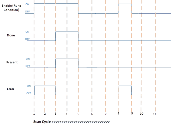 MODULE_INFO successful execution with error - no physical module