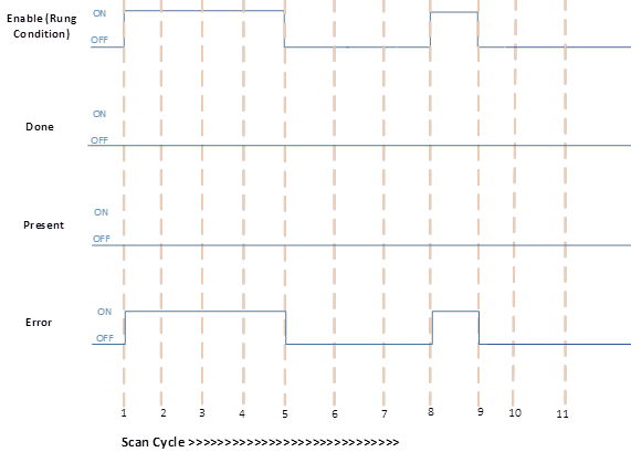 MODULE_INFO execution with Error