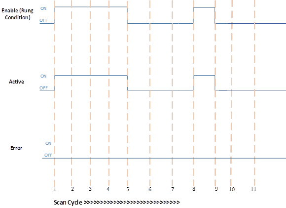 Successful PID execution