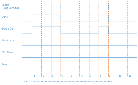 Successful SCL execution