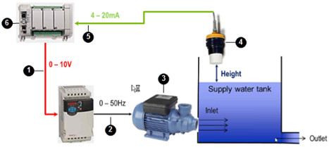 Water supply level system
