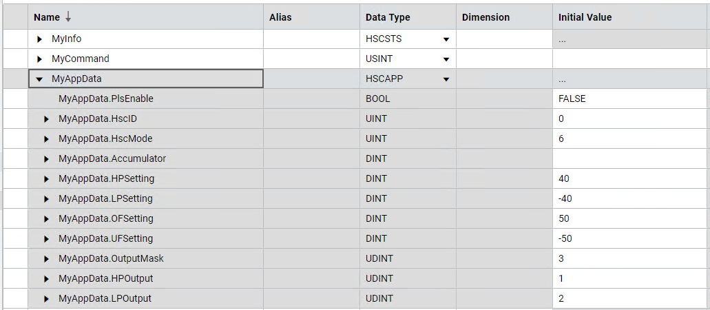 HSC initial values