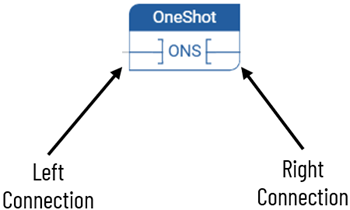 ONS