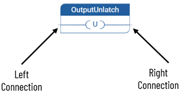 OTU