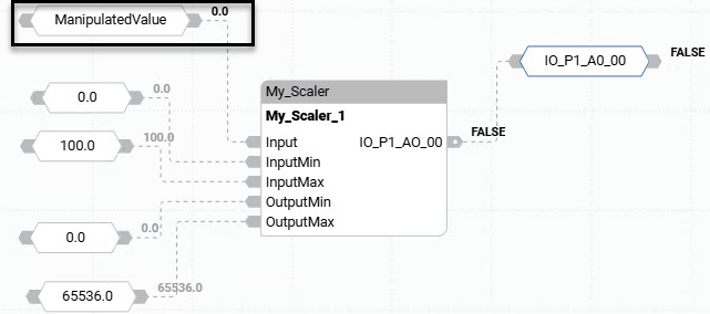 Convert a manipulated value to an analog output