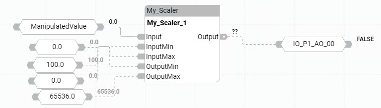 Convert a manipulated value to an analog output