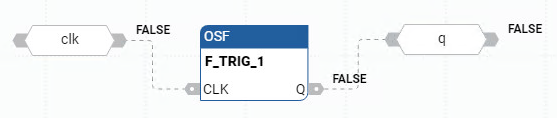OSF function block diagram example