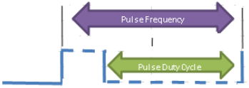 PWM