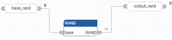 RAND function block diagram example